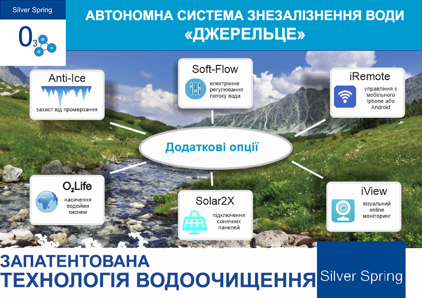 ПЕРЕВАГИ «SILVER SPRING - Джерельце»