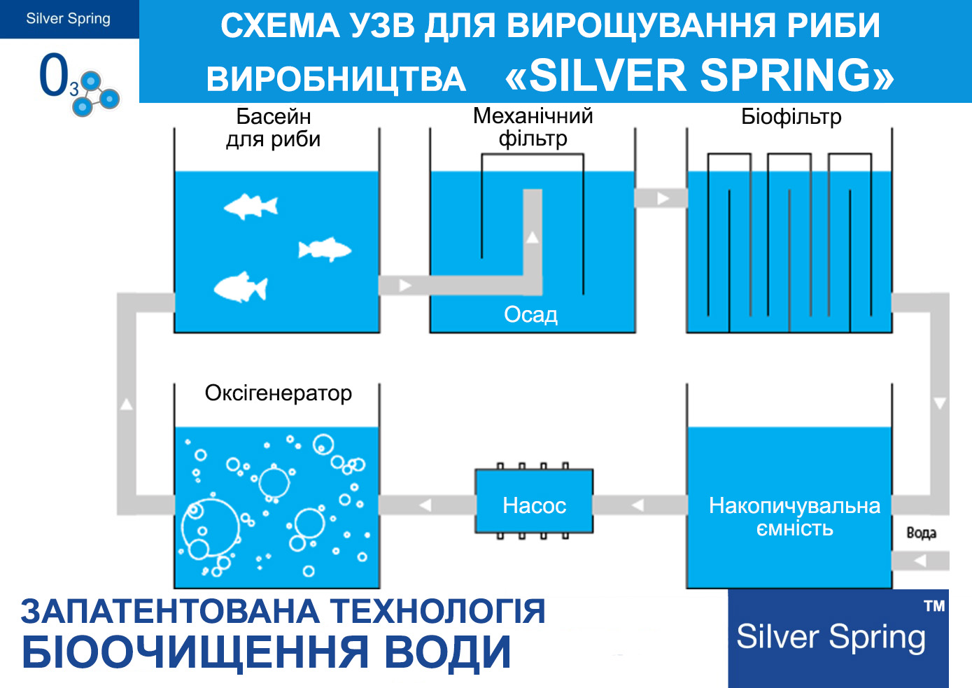 УЗВ / РЕЦИРКУЛЯЦІЙНИЙ БІОФІЛЬТР &laquo;SILVER SPRING BIO - 15&raquo;